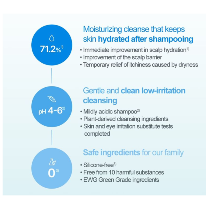 Atopalm Scalp Moisture Shampoo 580ml