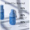 HydroPeptide Retinol Eye Renewal 15ml