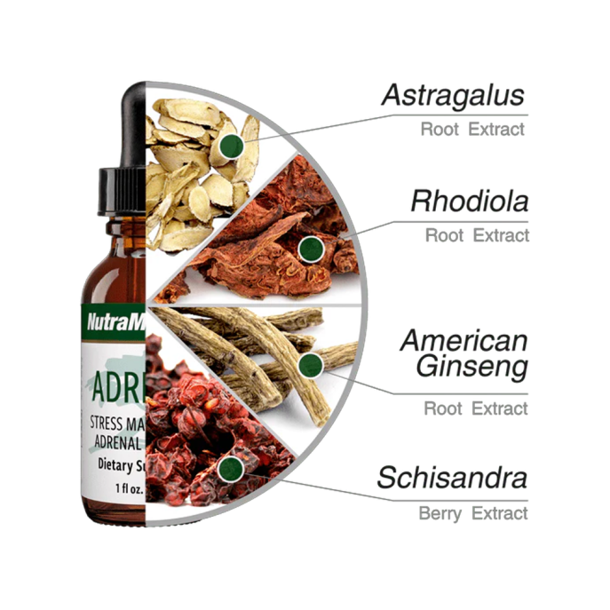 Nutramedix Adrenal (2 vnt.)