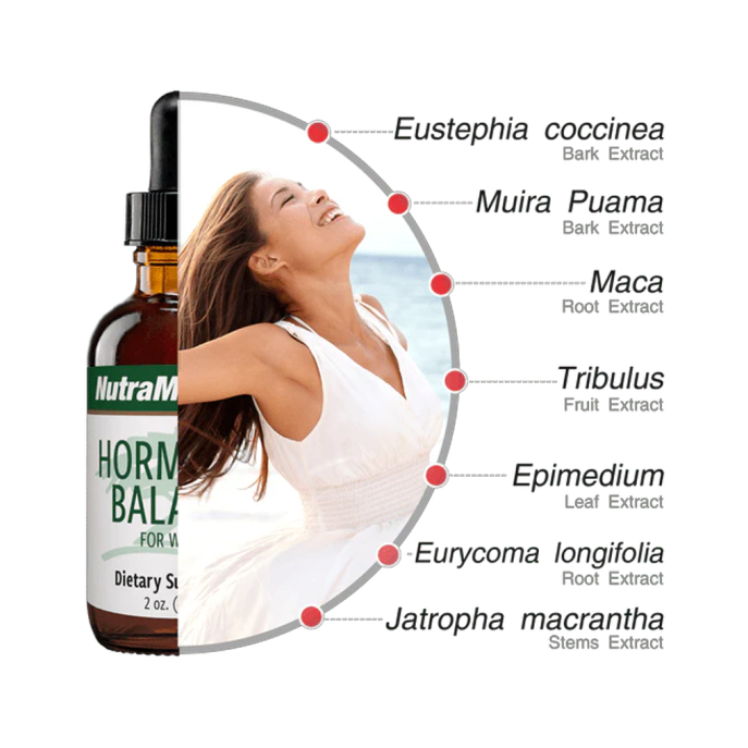 Nutramedix Hormonal Balance