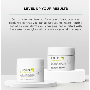 Replenix Glycolic Acid 20% Resurfacing Cream 50ml