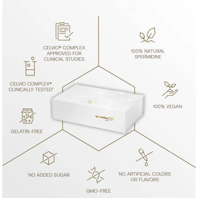 spermidineLIFE Pro+