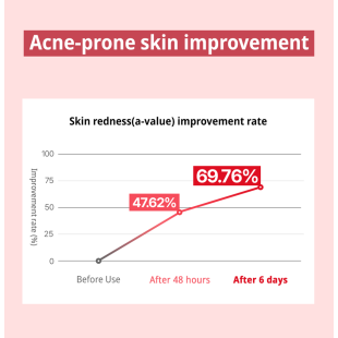 Zeroid Pimprove Calming Ampoule 30ml