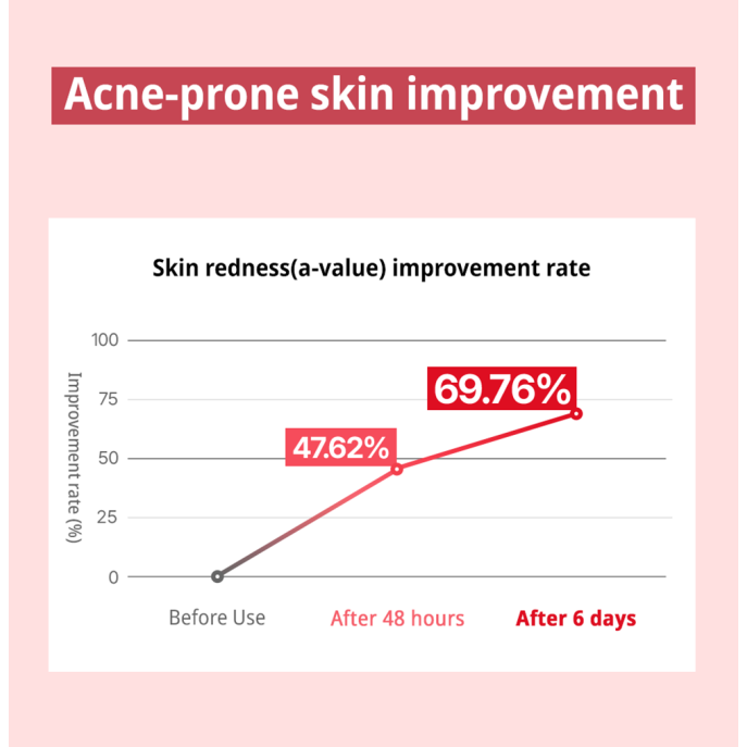 Zeroid Pimprove Calming Ampoule 30ml